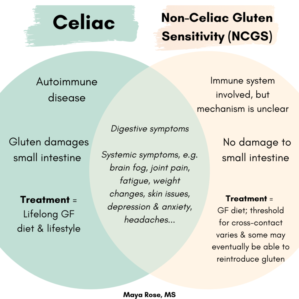 celiac-vs-non-celiac-gluten-sensitivity-different-conditions-both