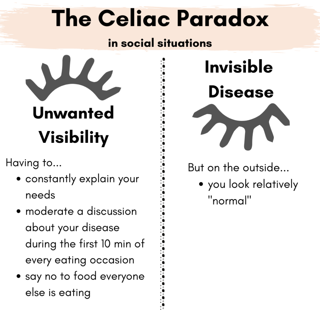 Picture of celiac paradox